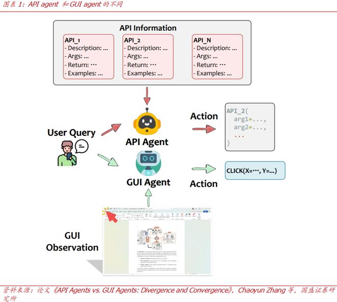 ent的两种范式：API与GUI开元棋牌【国盛计算机】手机Ag(图4)